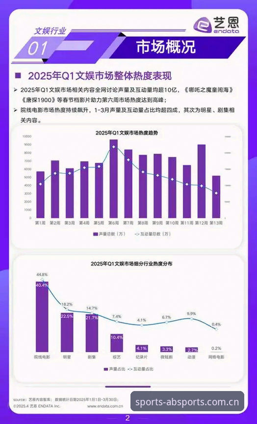 5步掌握AB娱乐账号注册的核心要点，2025年行业趋势解读
